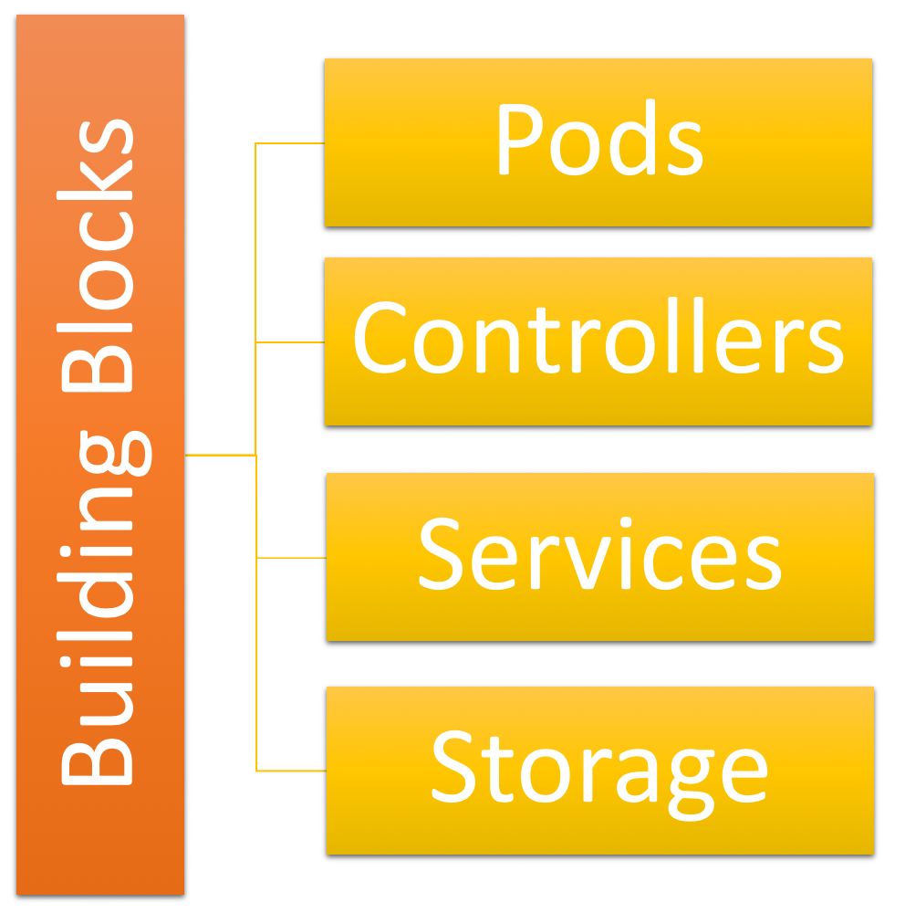 building-blocks