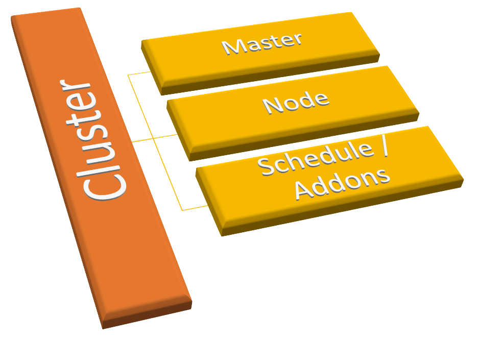 cluster
