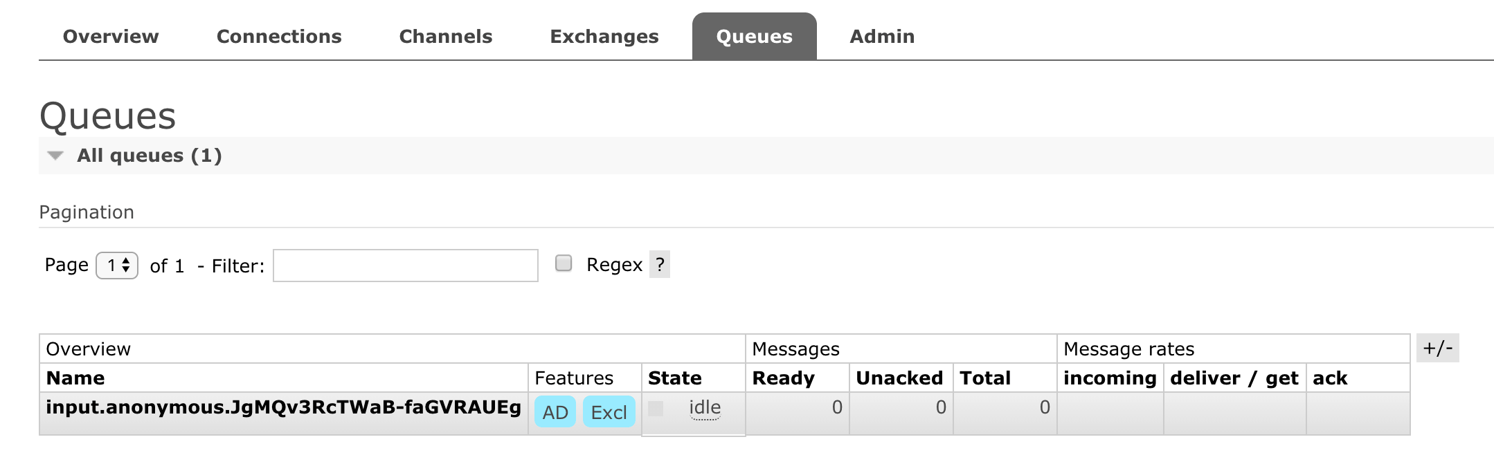 rabbit mq console input