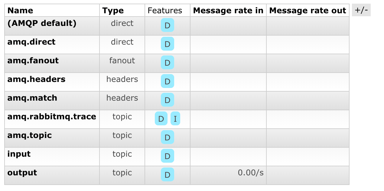 rabbit mq console input
