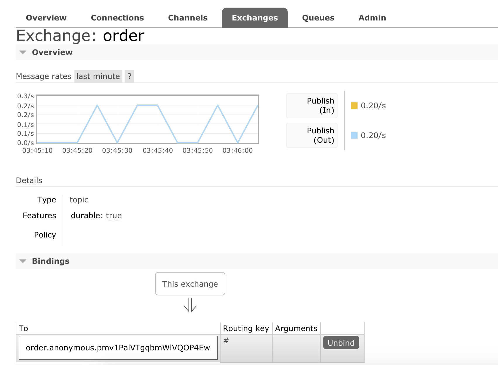 rabbit mq console input