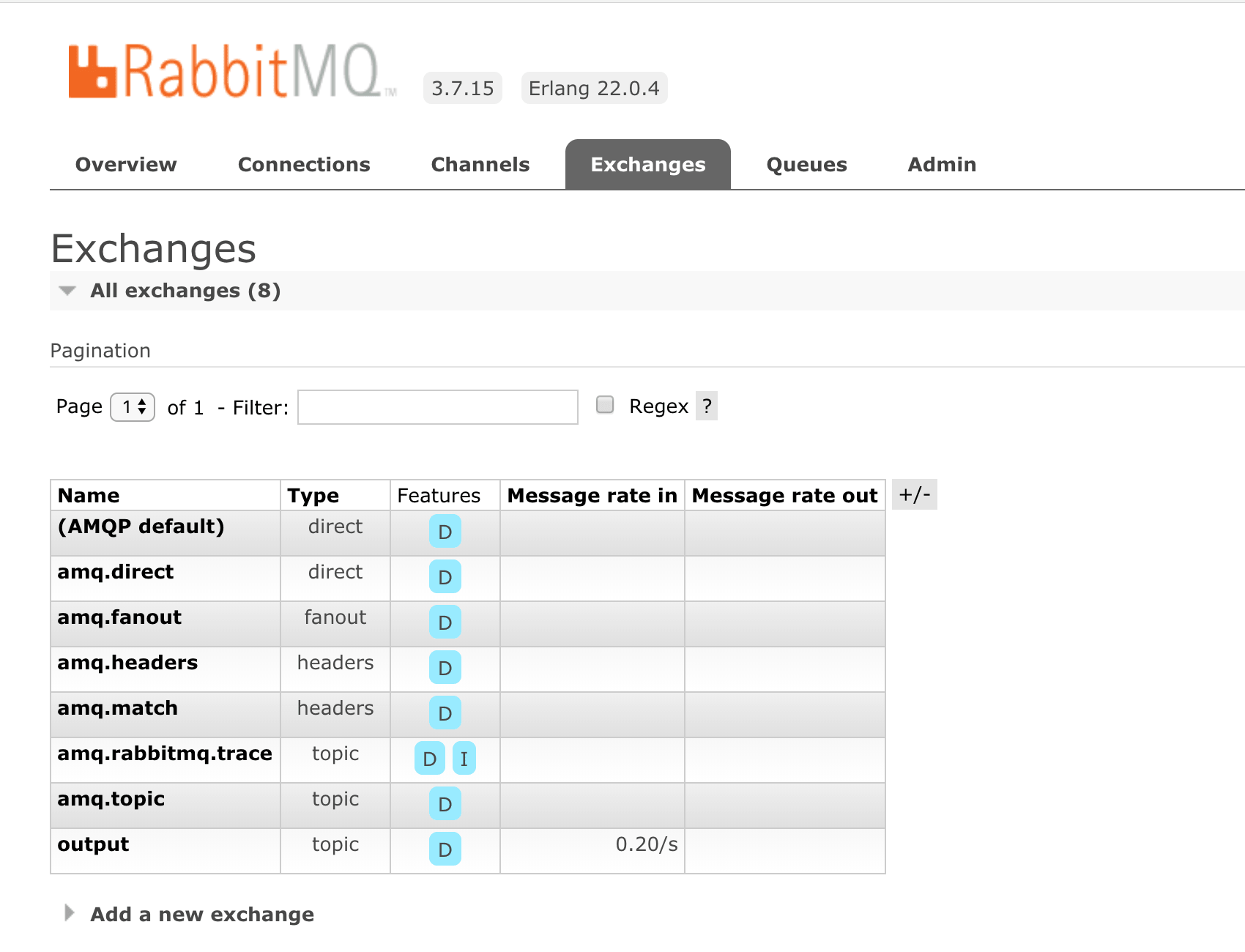rabbit mq console channel