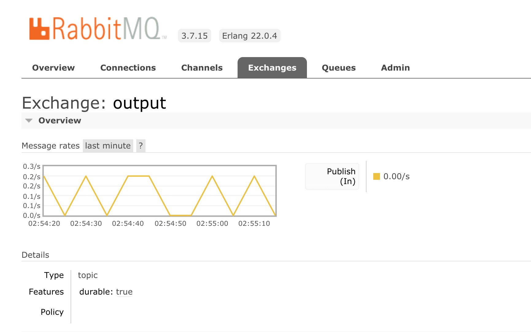 rabbit mq console channel 2