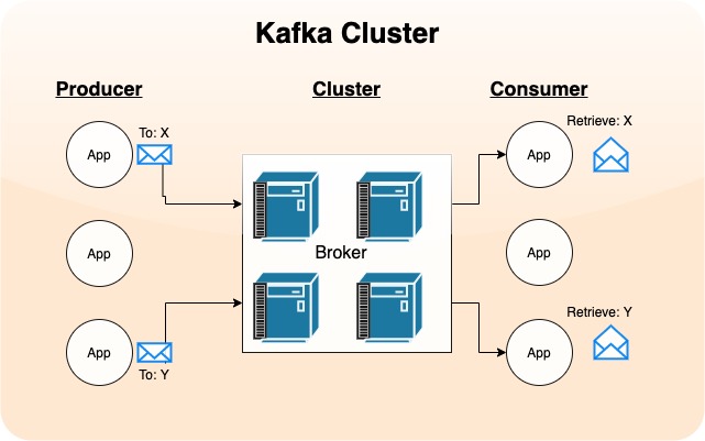 Kafka Download For Mac